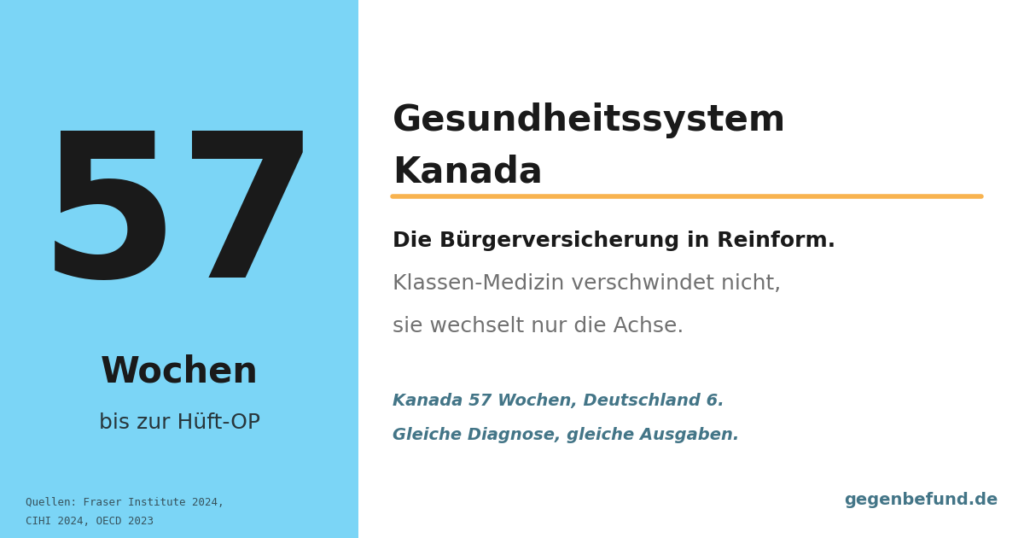 So funktioniert Kanadas Gesundheitssystem: Die Bürgerversicherung in Reinform